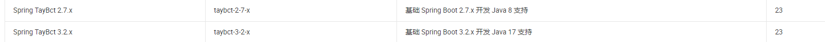 对应版本的命名空间